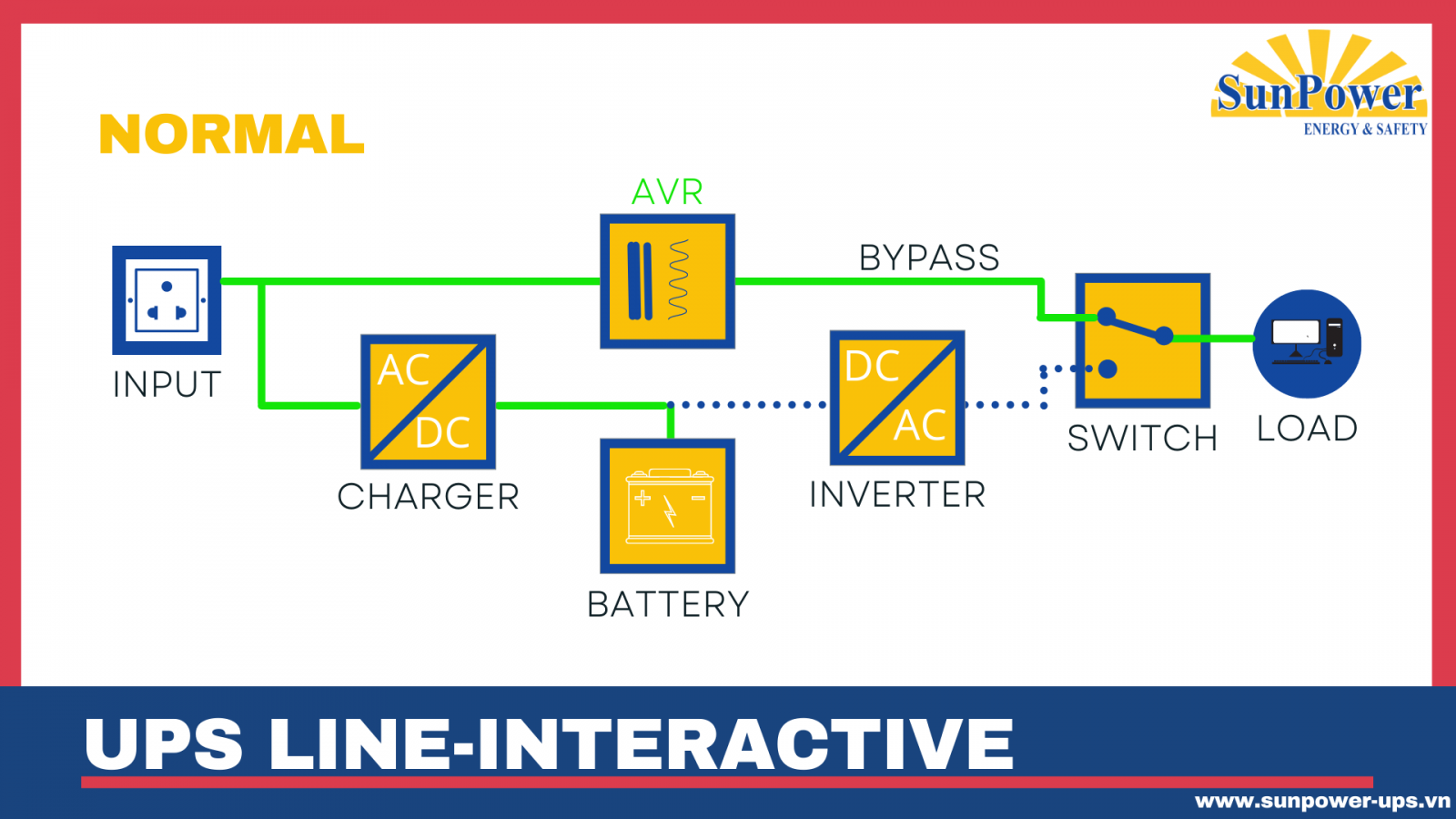 Sơ đồ bộ lưu điện ups line interactive 1
